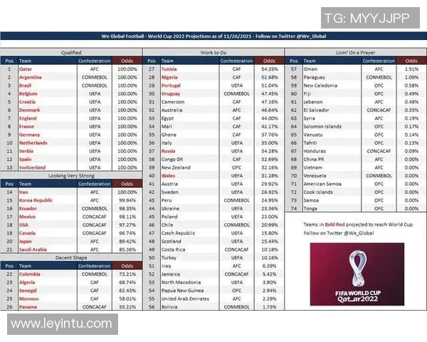 数据分析：重庆足球队的配合表现