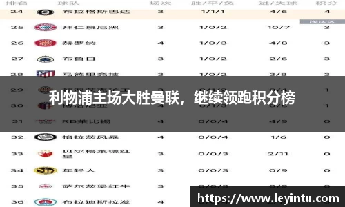 利物浦主场大胜曼联，继续领跑积分榜